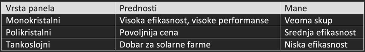 Tipovi solarnih panela   Tipovi solarnih panela