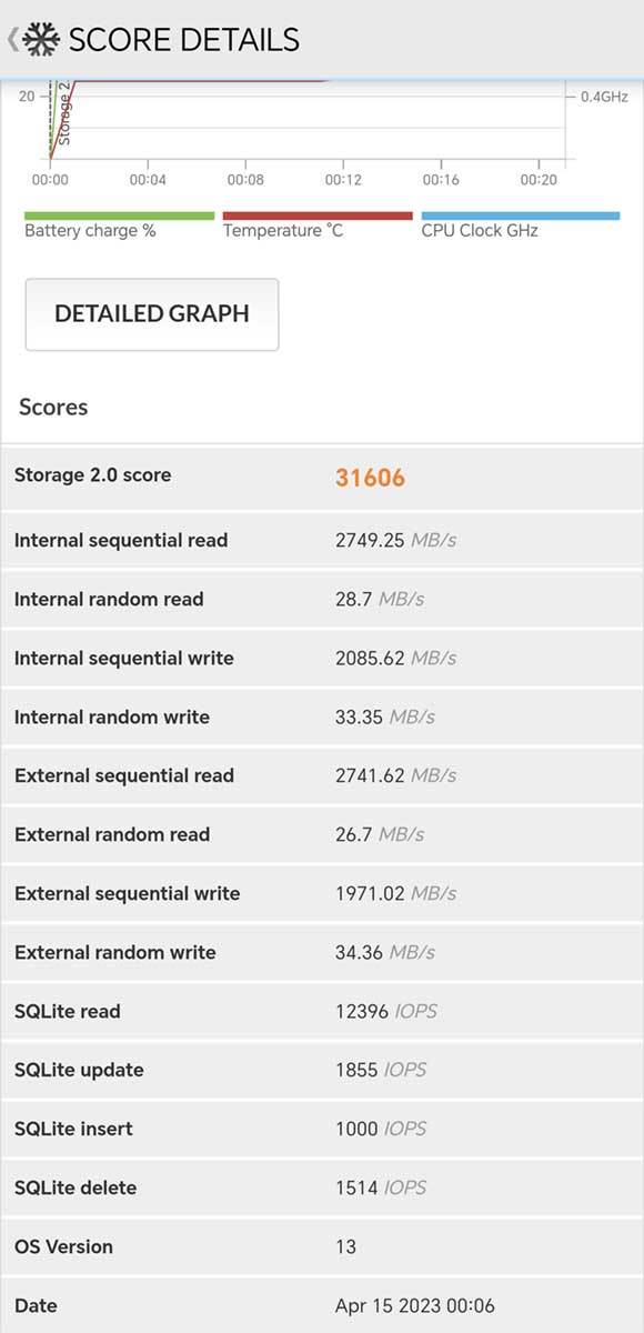  HONOR Magic5 Pro sintetički testovi 1.jpg - Smartlife 