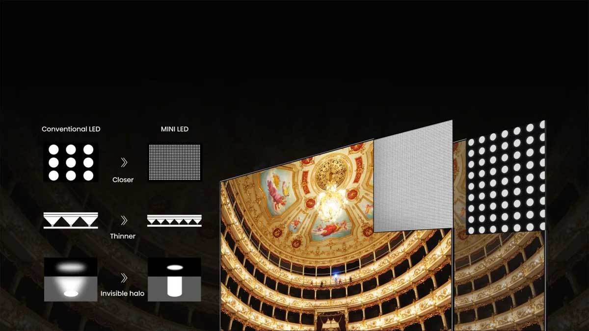  Hisense Mini-LED tehnologija.jpg - Hisense 