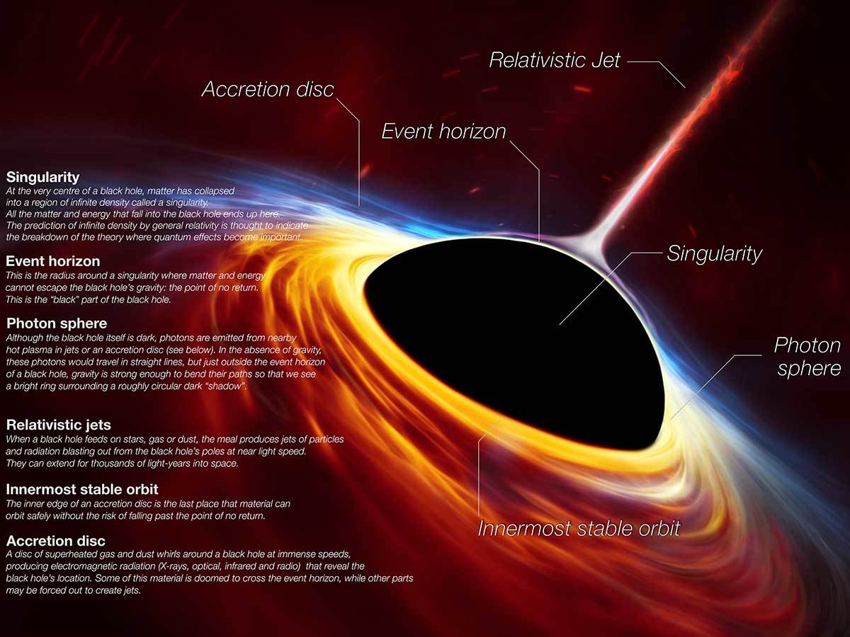  M87 crna rupa nove slike 2.jpg - ESO 