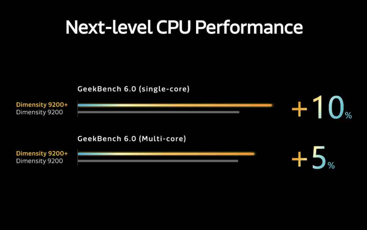 Dimensity 9200 Plus 3.jpg - MediaTek   Dimensity 9200 Plus 3.jpg - MediaTek