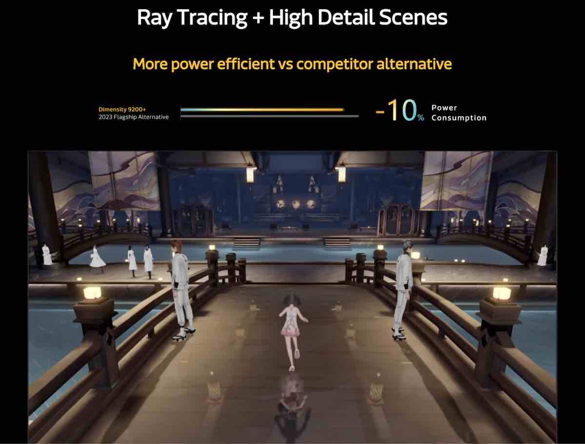 Dimensity 9200 Plus 5.jpg - MediaTek   Dimensity 9200 Plus 5.jpg - MediaTek