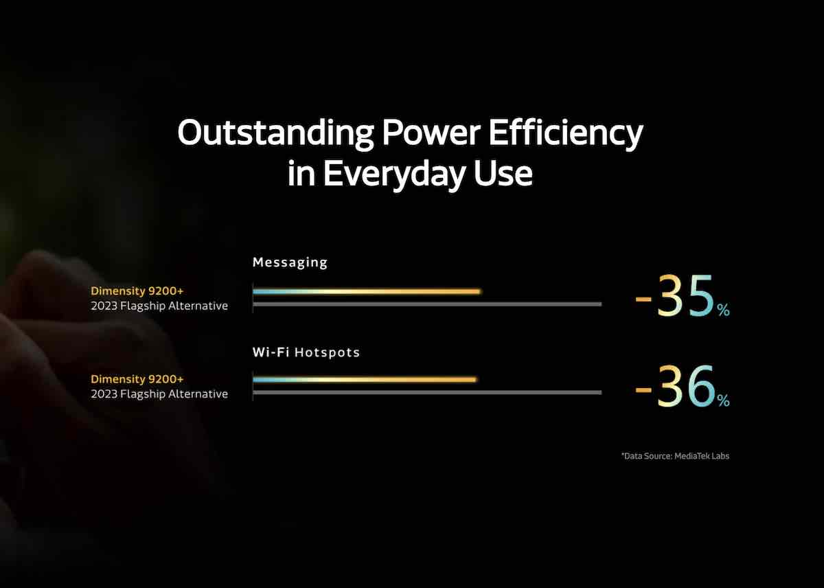 Dimensity 9200 Plus 2.jpg   Dimensity 9200 Plus 2.jpg