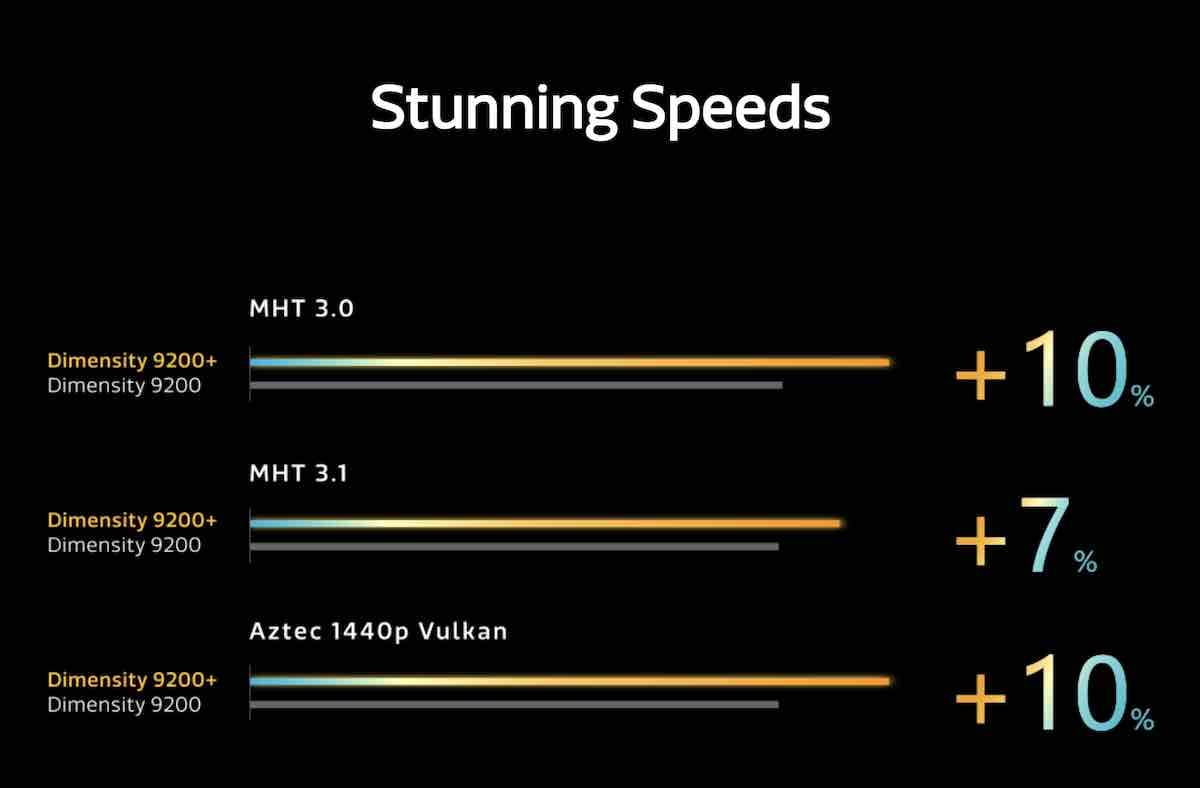  Dimensity 9200 Plus 7.jpg - MediaTek 
