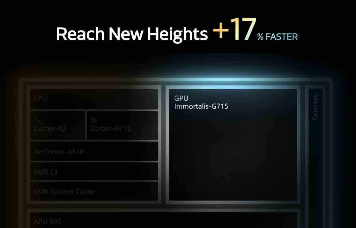 Dimensity 9200 Plus 8.jpg   Dimensity 9200 Plus 8.jpg