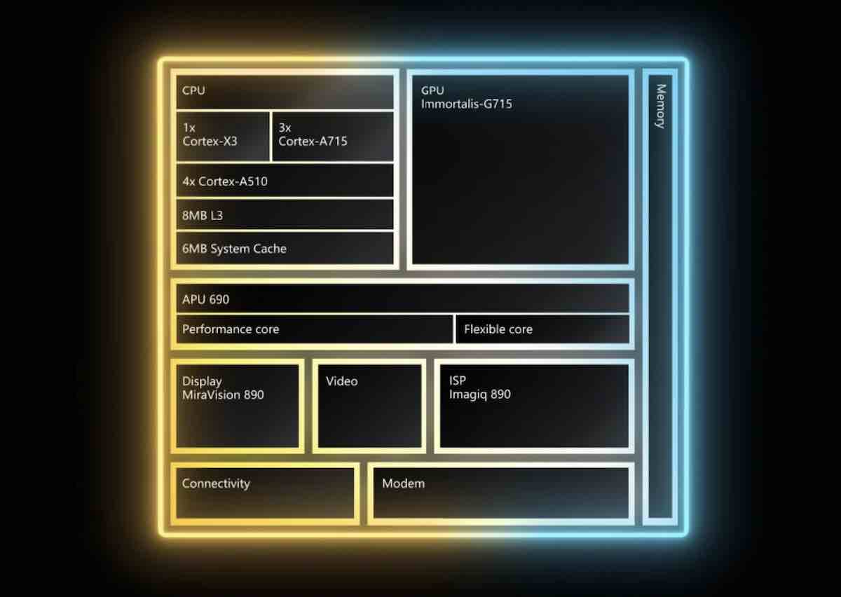 Dimensity 9200 Plus 4.jpg - MediaTek   Dimensity 9200 Plus 4.jpg - MediaTek