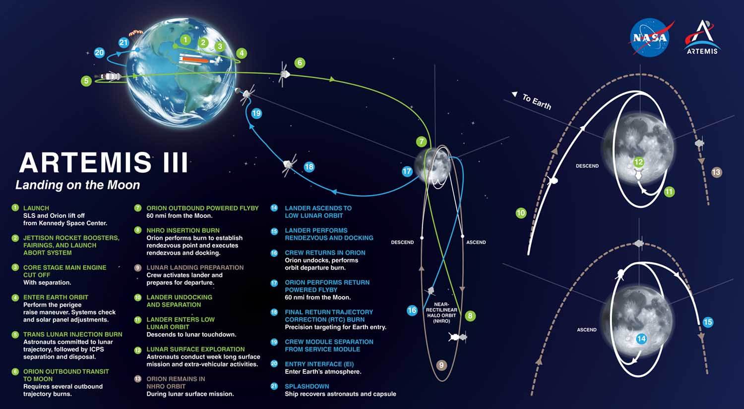Artemis_III_Mission_profile_2025   Artemis_III_Mission_profile_2025