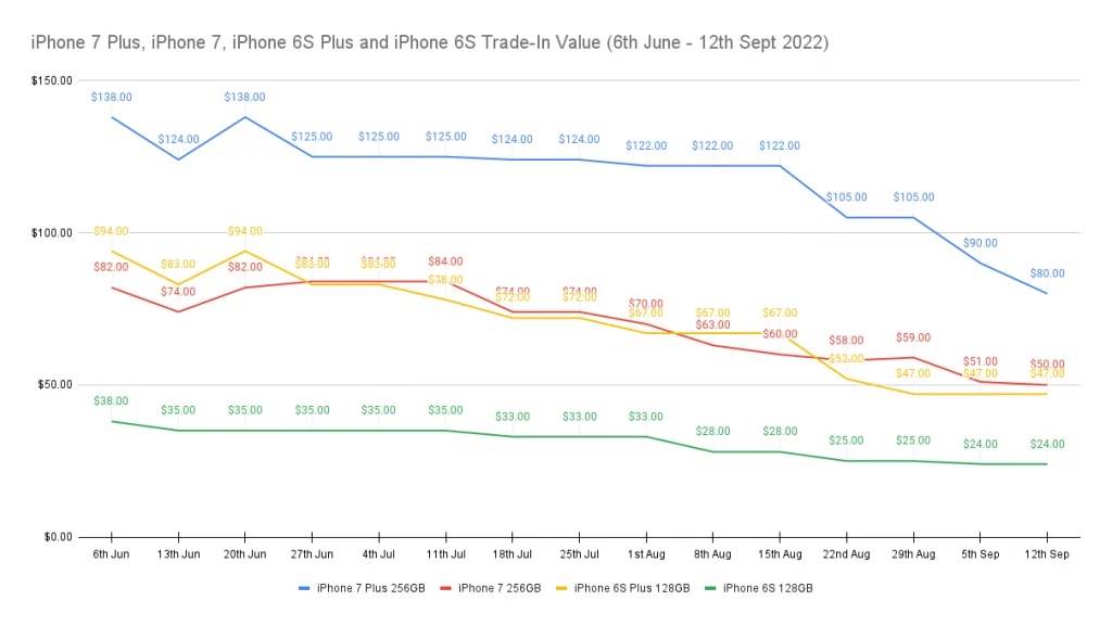 iPhone-7-Plus-iPhone-7-iPhone-6S-Plus-and-iPhone-6S iPhone-7-Plus-iPhone-7-iPhone-6S-Plus-and-iPhone-6S