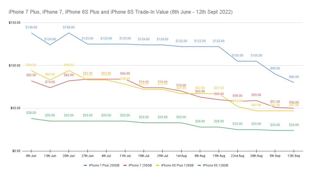  iPhone-7-Plus-iPhone-7-iPhone-6S-Plus-and-iPhone-6S 