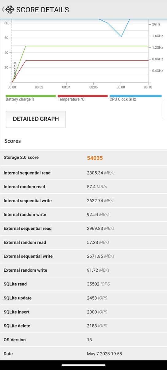  ROG Phone 7 Ultimate sintetički testovi 2.jpg - Smartlife 