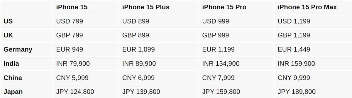  iPhone 15 cene 