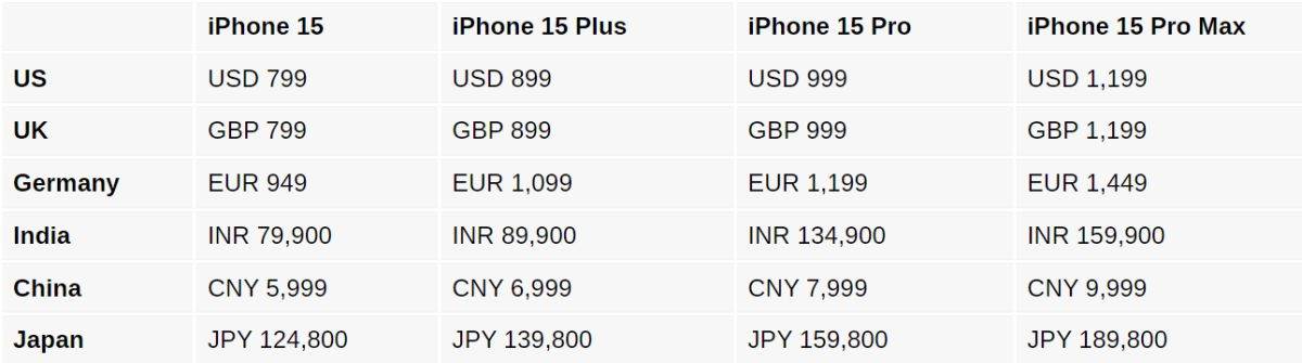 iPhone 15 cene iPhone 15 cene