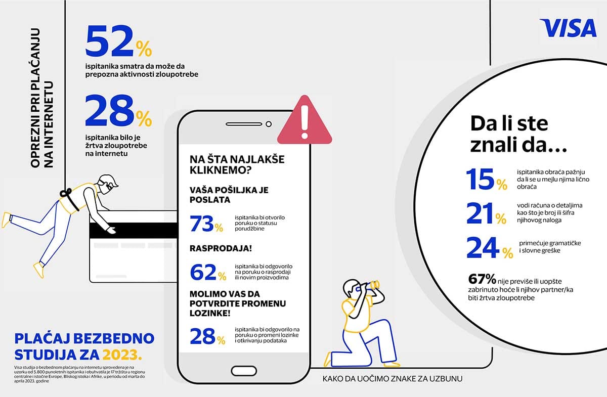 Plaćaj bezbedno studija   Plaćaj bezbedno studija