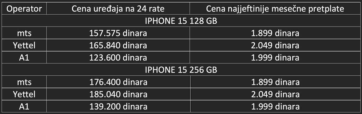  iPhone 15 cene u mts, Yettel i A1 