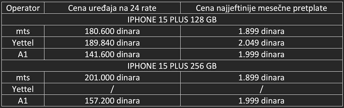 iPhone 15 Plus cene u mts, Yettel i A1   iPhone 15 Plus cene u mts, Yettel i A1