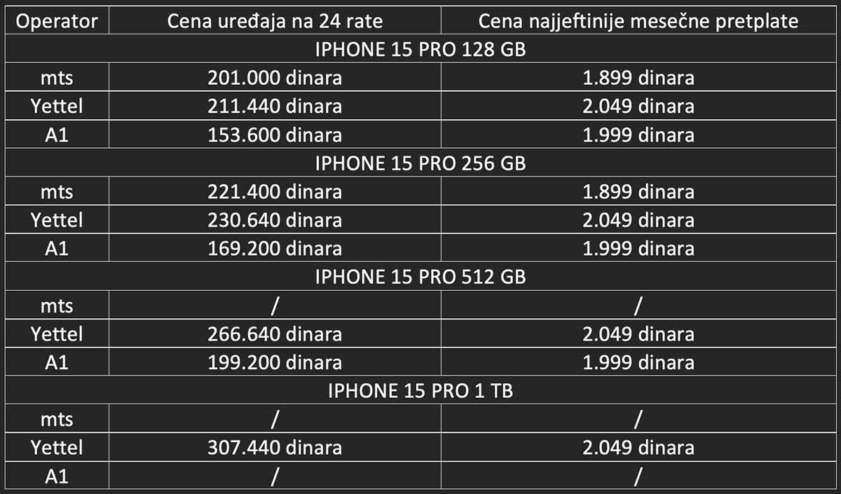  iPhone 15 Pro cene u mts, Yettel i A1 