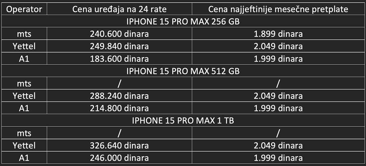 iPhone 15 Pro Max cene u mts, Yettel i A1   iPhone 15 Pro Max cene u mts, Yettel i A1