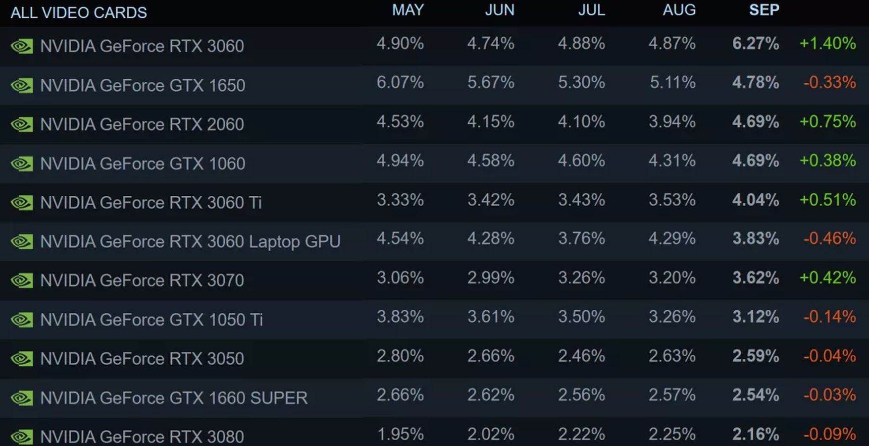 Najbolje ocenjene grafičke kartice   Najbolje ocenjene grafičke kartice