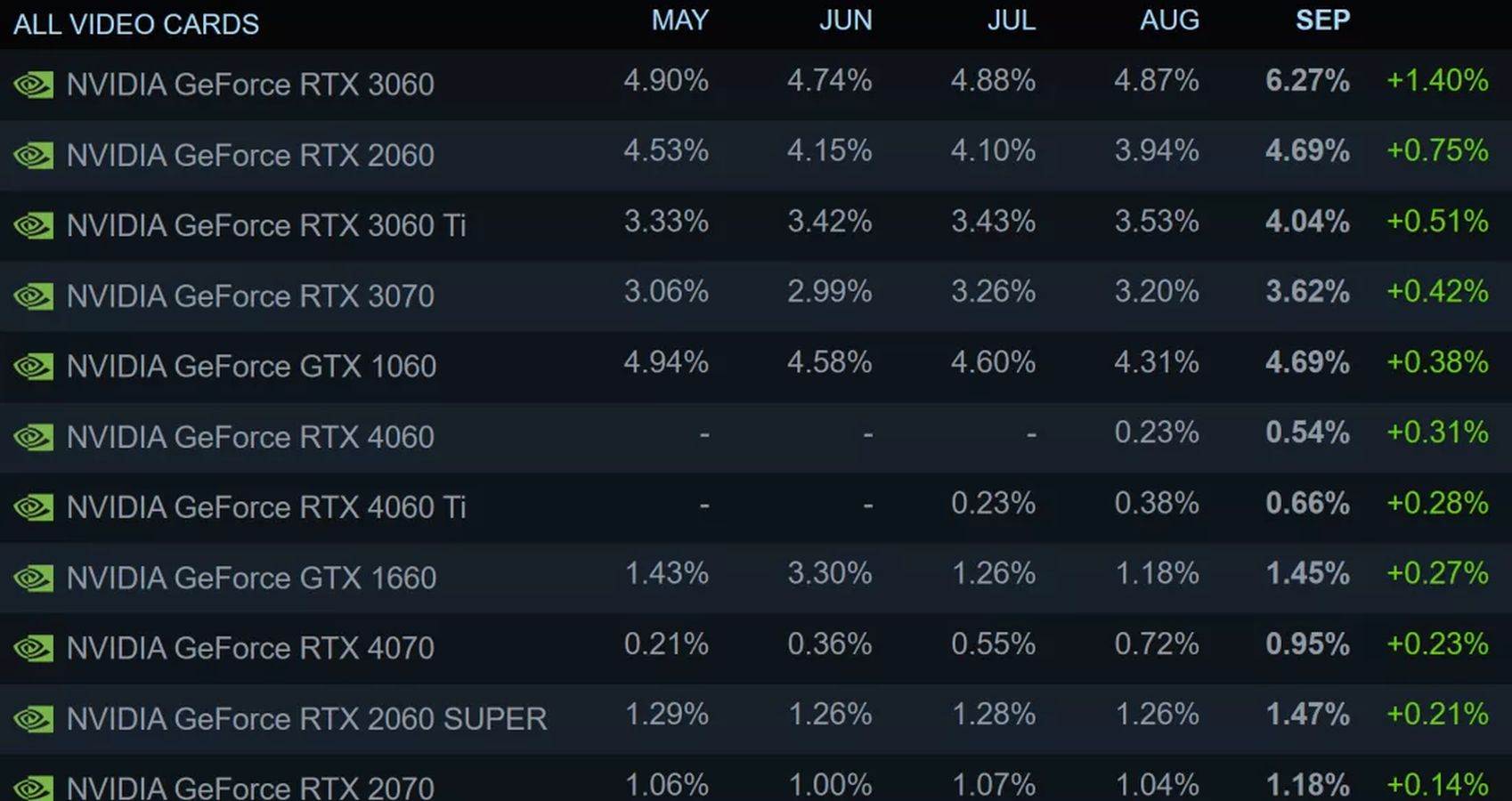 Najbolje ocenjene grafičke kartice   Najbolje ocenjene grafičke kartice