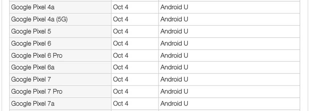  Lista Google Pixel telefona koji će dobiti Android 14 