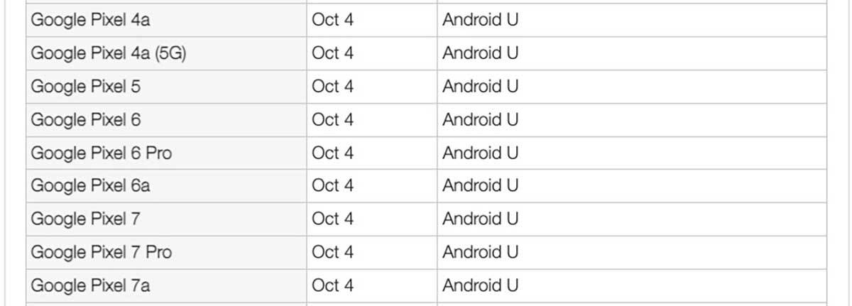Lista Google Pixel telefona koji će dobiti Android 14 Lista Google Pixel telefona koji će dobiti Android 14