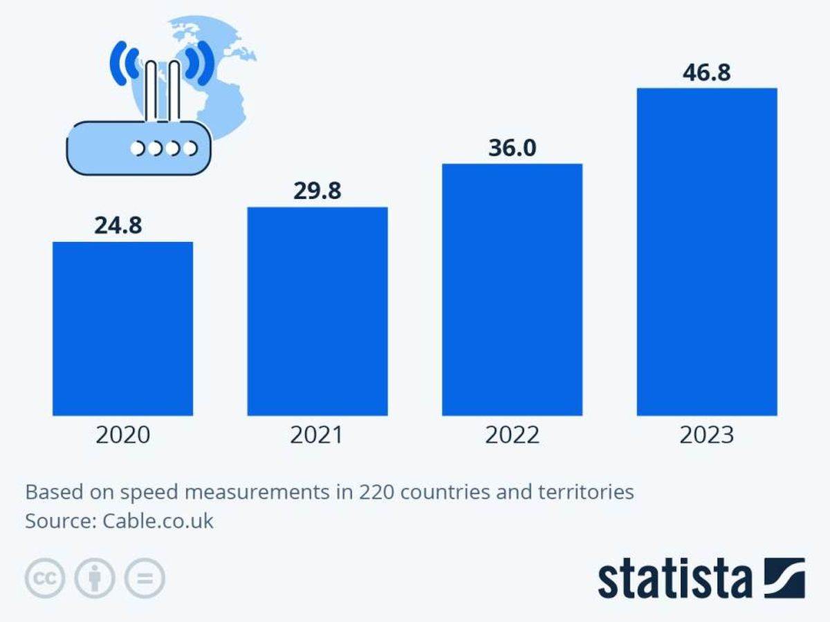 Prosečna brzina interneta pri dounloadovanju podataka   Prosečna brzina interneta pri dounloadovanju podataka