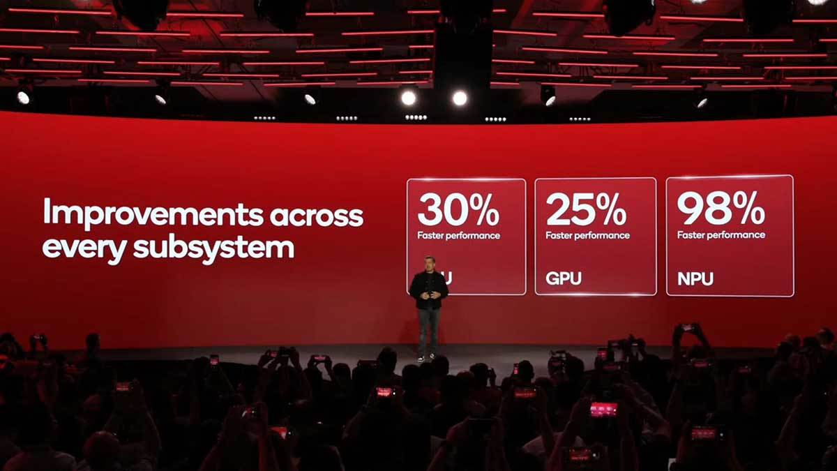 Snapdragon 8 Gen 3 performanse   Snapdragon 8 Gen 3 performanse