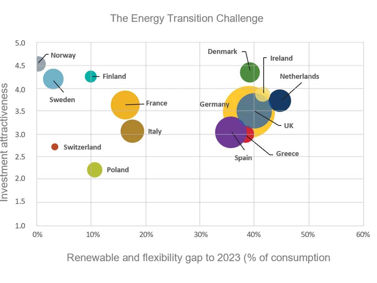 The energy transition chart The energy transition chart
