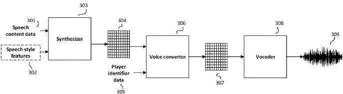 EA Player Voice Patent EA Player Voice Patent