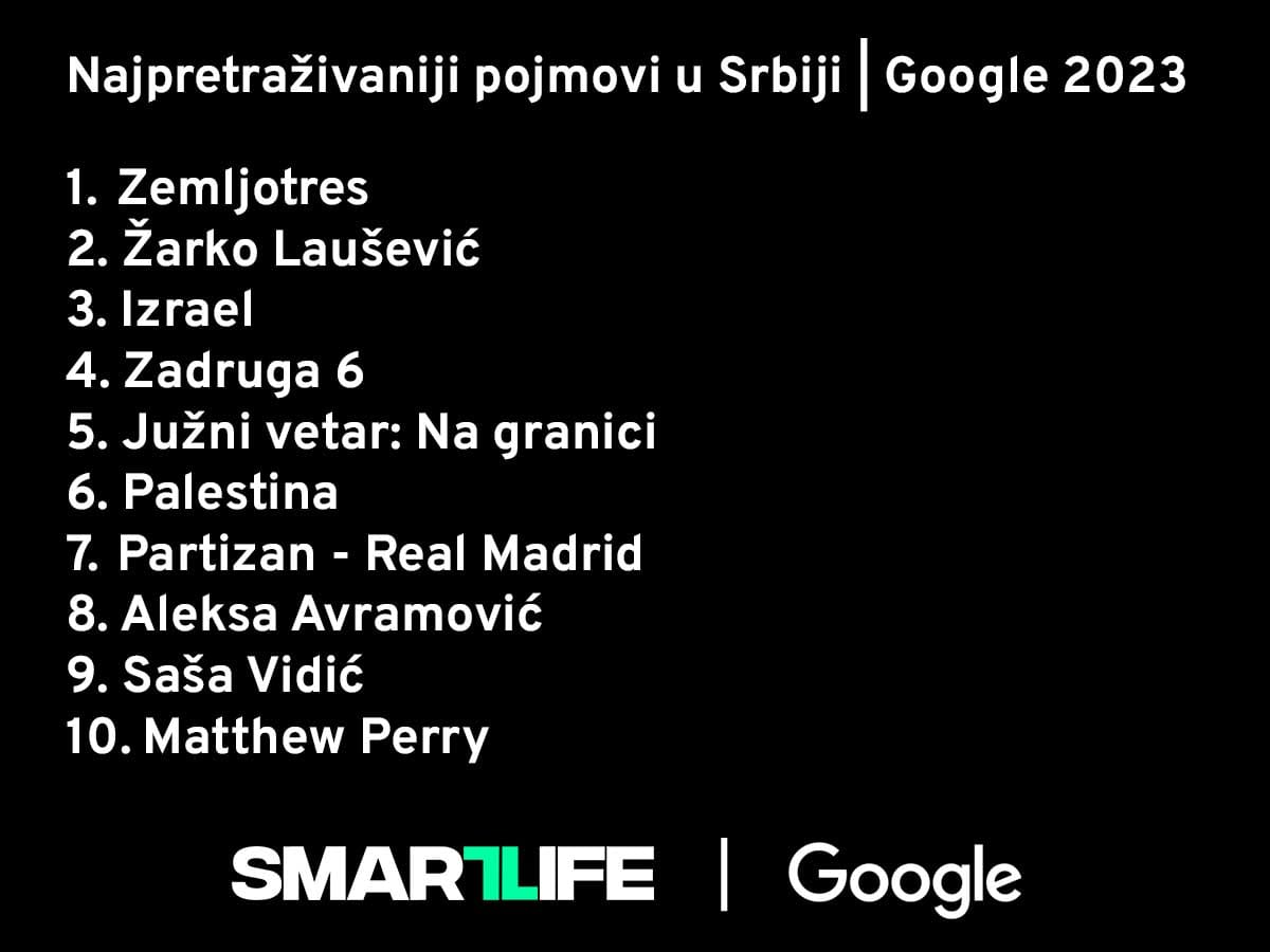  Najpretraživaniji pojmovi u Srbiji 2023.jpg - Smartlife 