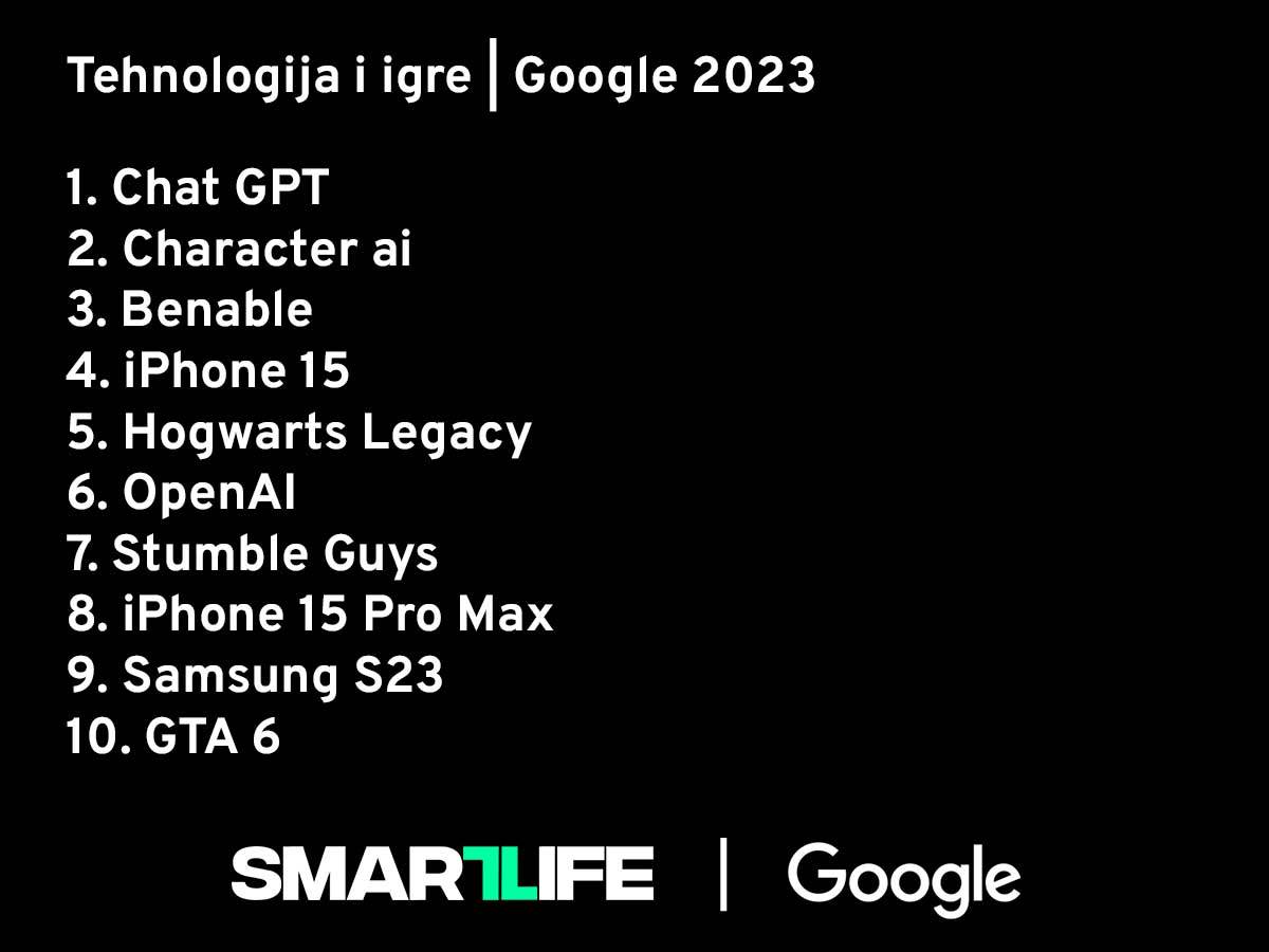  Tehnologija i igre.jpg - Smartlife 