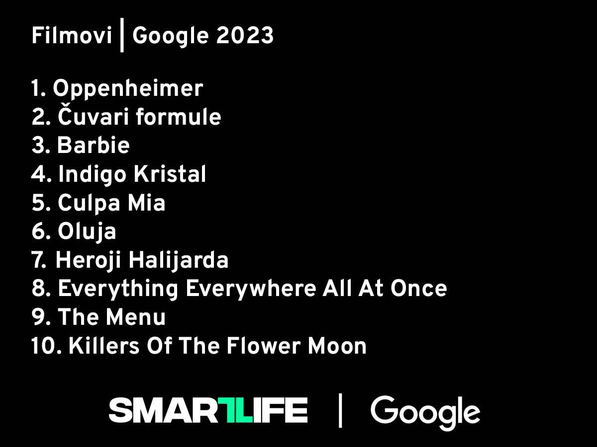  Filmovi.jpg - Smartlife 