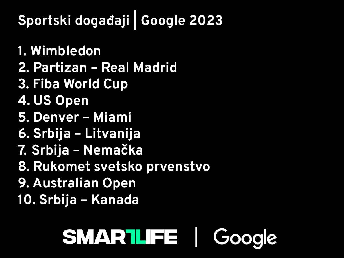  Sportski događaji.jpg - Smartlife 