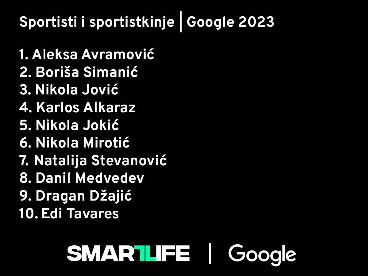 Sportisti i sportistkinje.jpg   Sportisti i sportistkinje.jpg