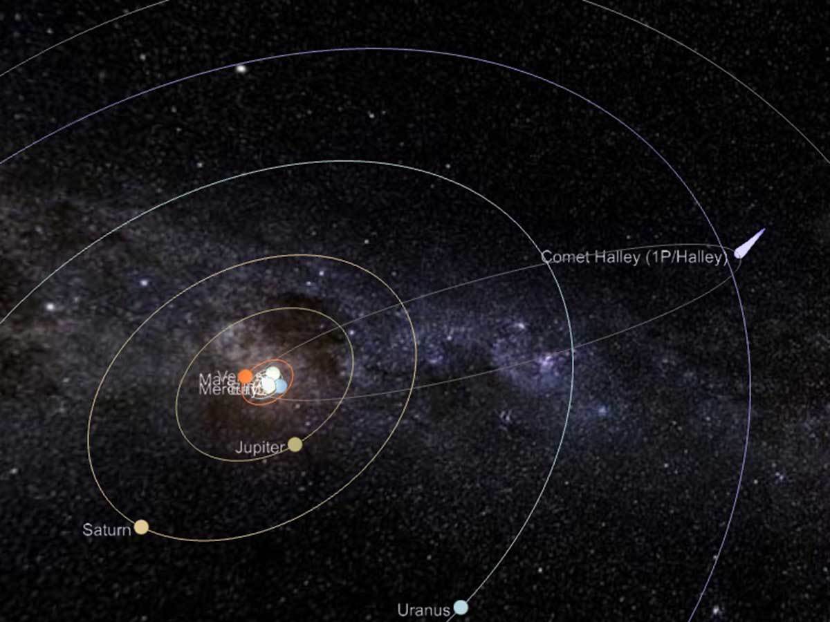 Orbita Halejeve komete   Orbita Halejeve komete