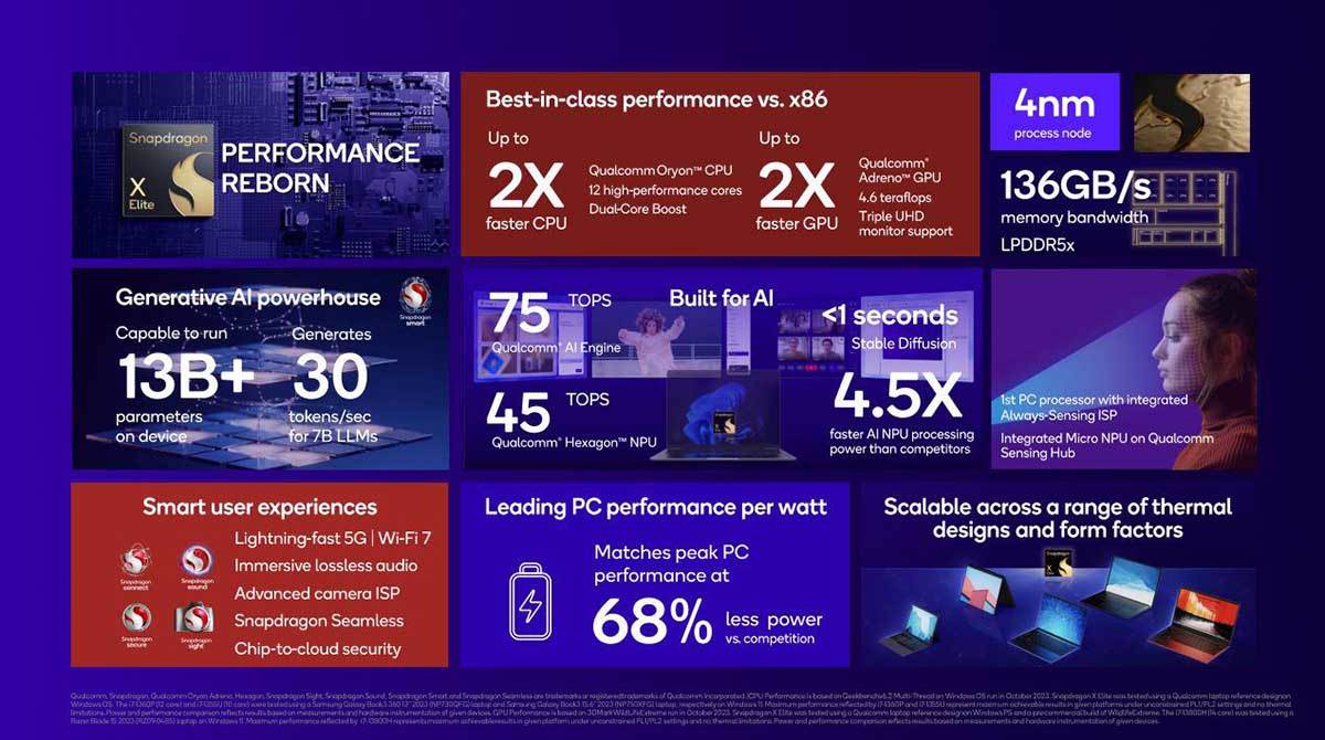  Snapdragon X Elite performanse 