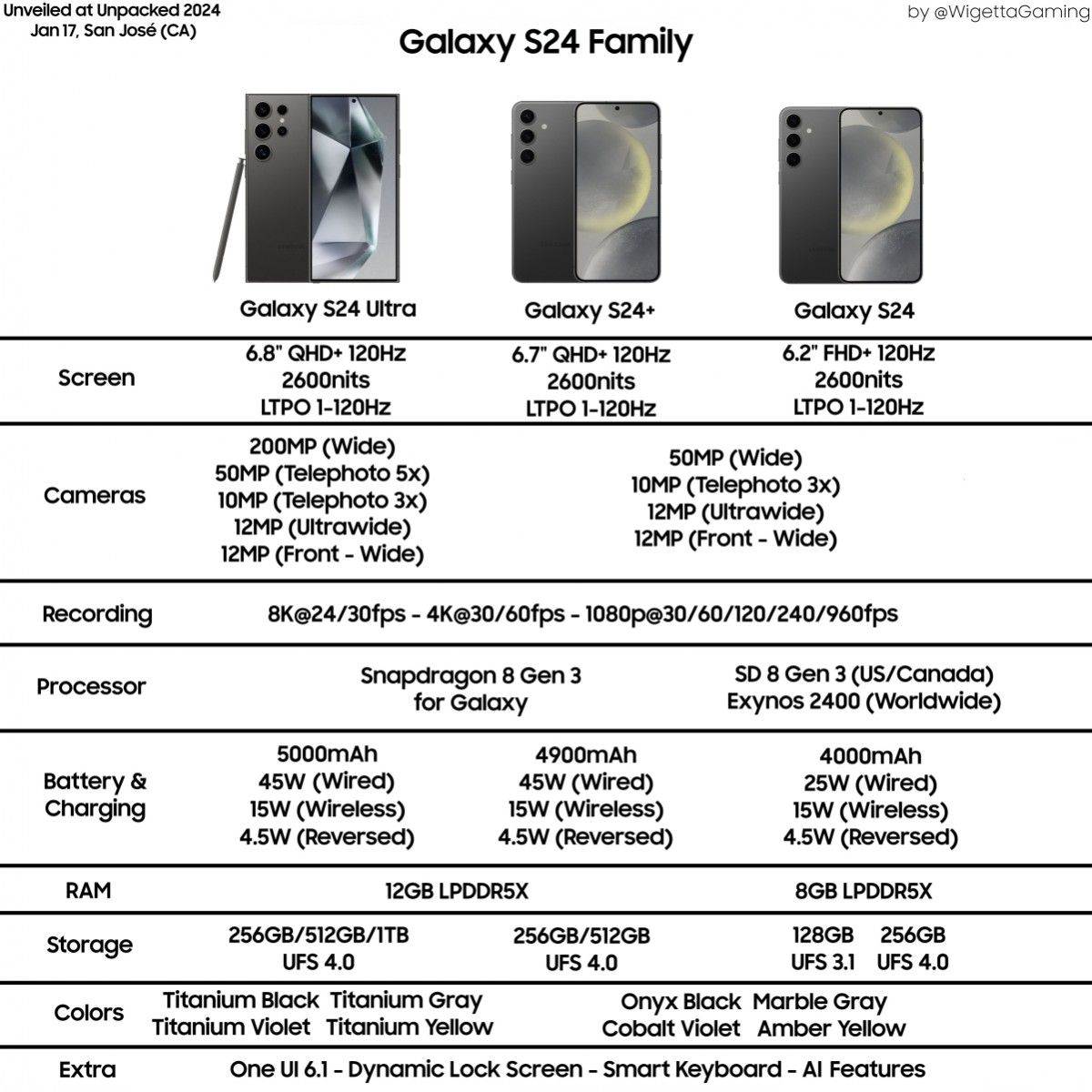  Samsung S24 serija _ specifikacije _ Foto PrtScr GSMArena.jpg 
