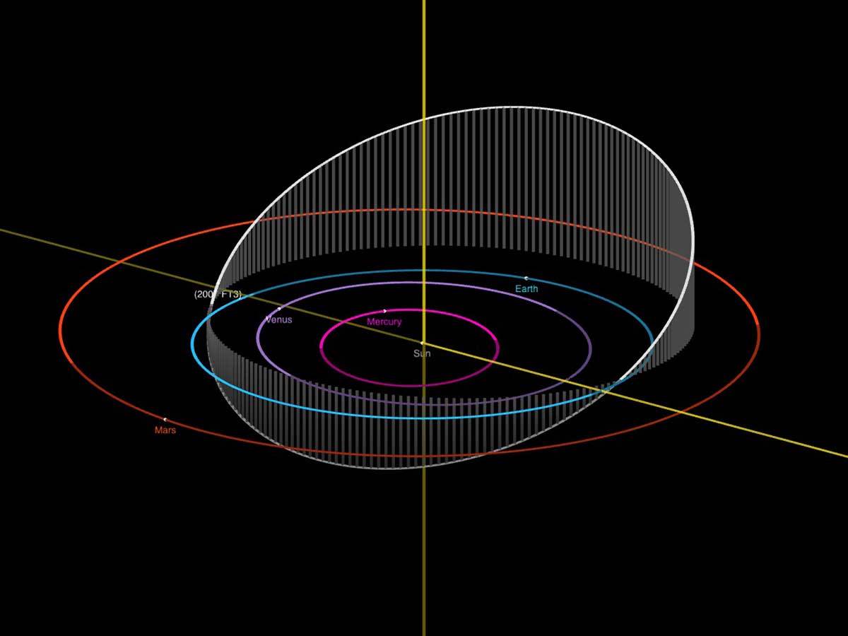 Asteroid 2007 FT3 orbita Asteroid 2007 FT3 orbita