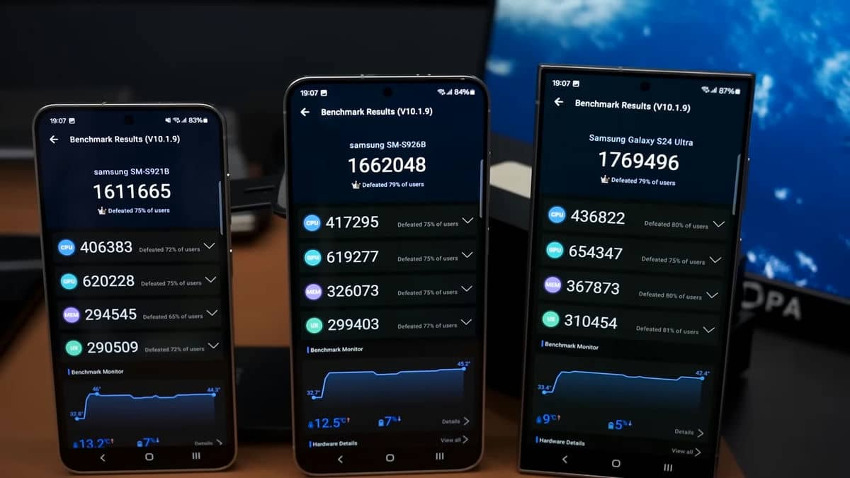 Antutu Exynos 2400 vs Snapdragon 8 Gen 3 Antutu Exynos 2400 vs Snapdragon 8 Gen 3