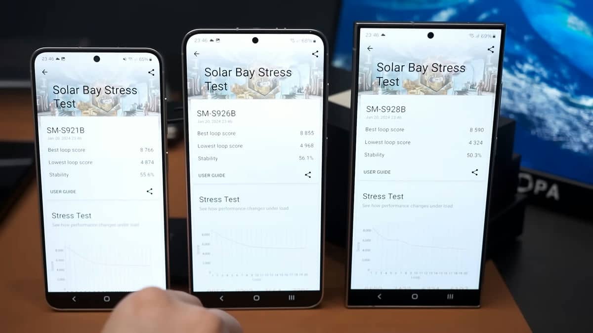  Benchmarks + battery life comparison _ Samsung Galaxy S24 series 11-59 screenshot.jpg - YouTube / NL Tech 