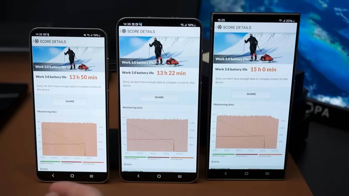  Benchmarks + battery life comparison _ Samsung Galaxy S24 series 18-43 screenshot.jpg - YouTube / NL Tech 