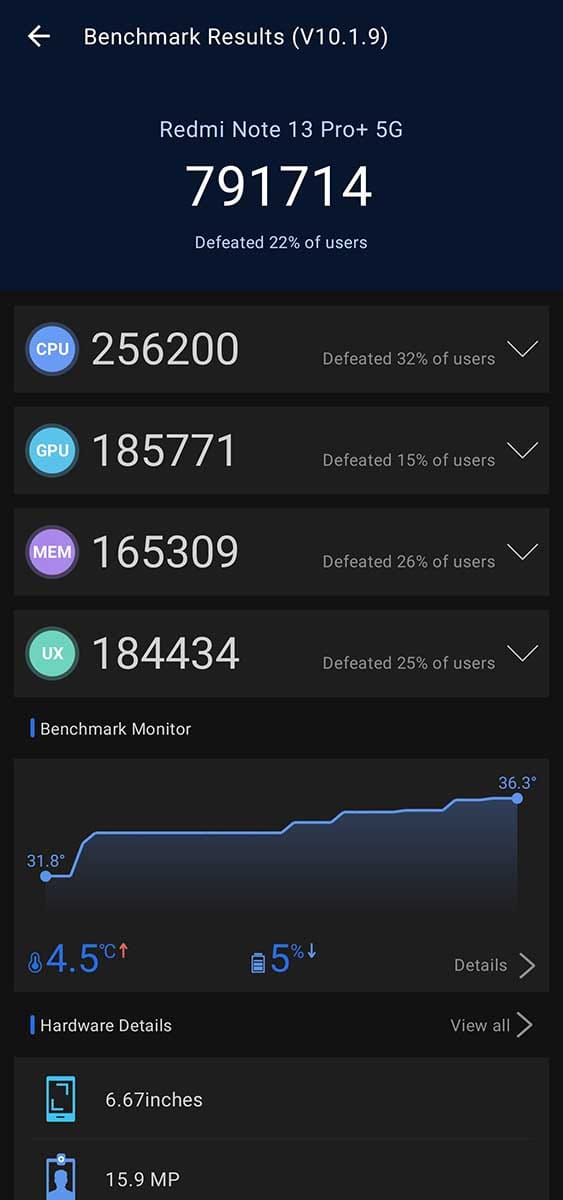  Redmi Note 13 Pro Plus 5G sintetički test 1.jpg - Smartlife 