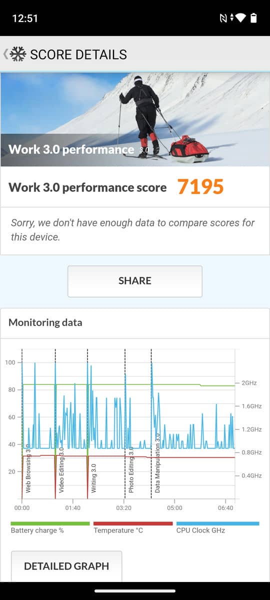  realme C67 sintetički testovi 4.jpg - Smartlife 