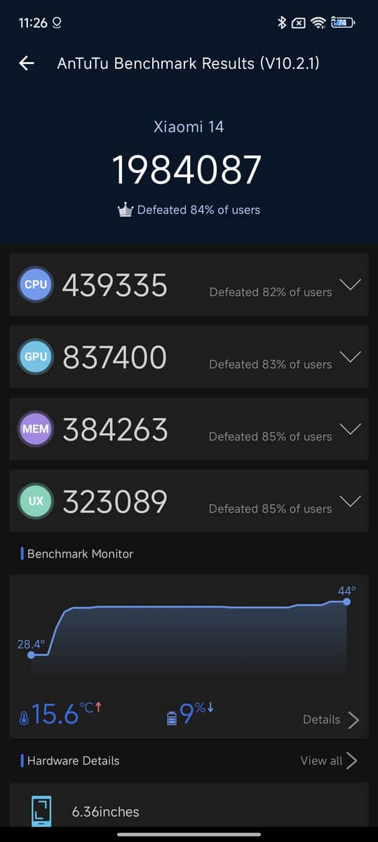  Xiaomi 14 sintetički test 4.jpg - Smartlife 