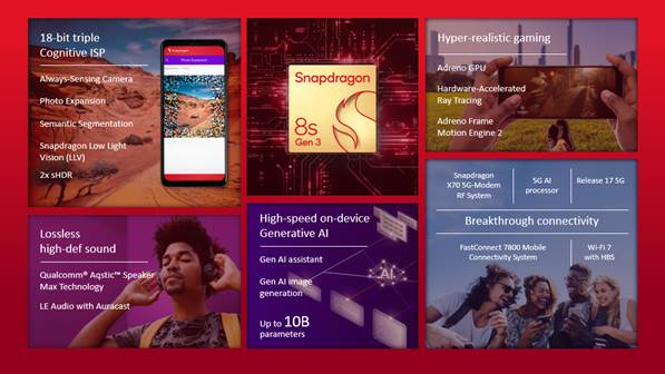 Qualcomm Snapdragon 8s Gen 3 slide   Qualcomm Snapdragon 8s Gen 3 slide