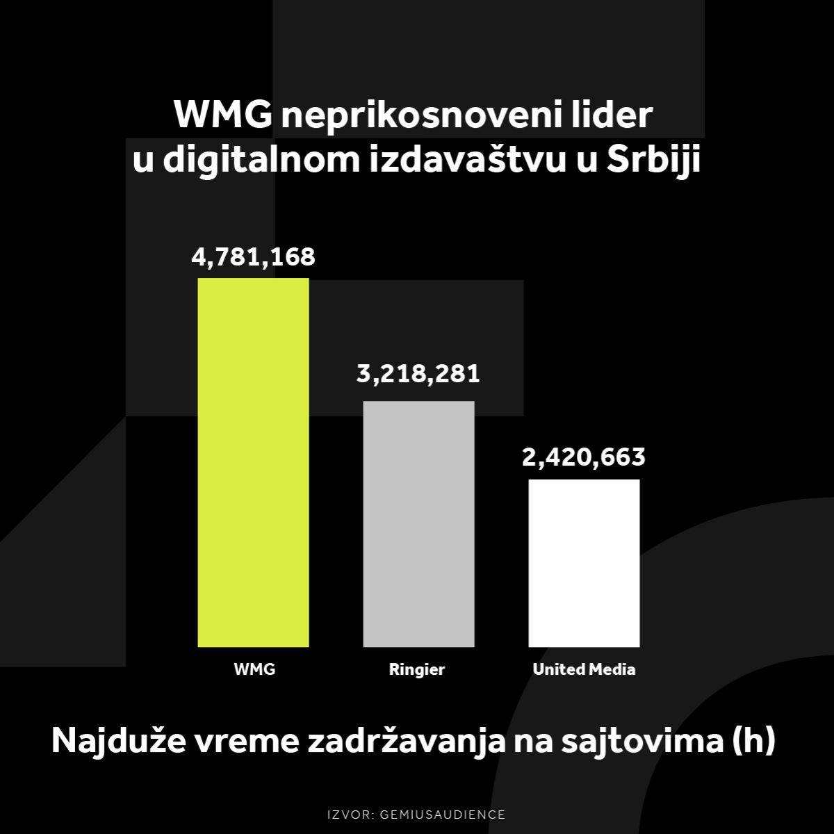 S2 Najduže vreme zadržavanja na sajtovima (h) -100.jpg S2 Najduže vreme zadržavanja na sajtovima (h) -100.jpg
