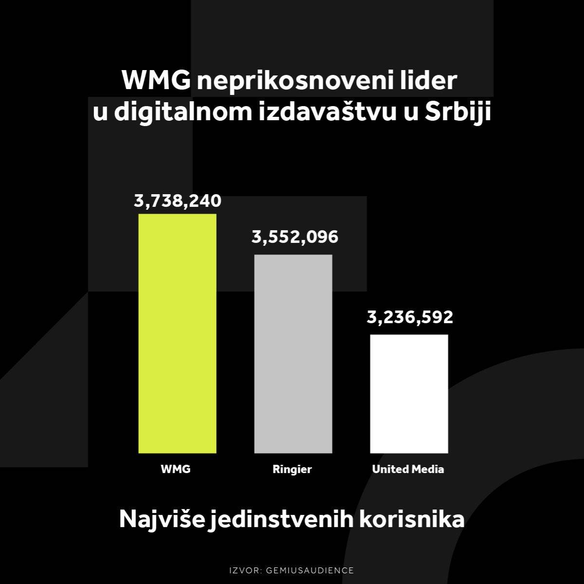 S5 Najviše jedinstvenih korisnika-100.jpg S5 Najviše jedinstvenih korisnika-100.jpg