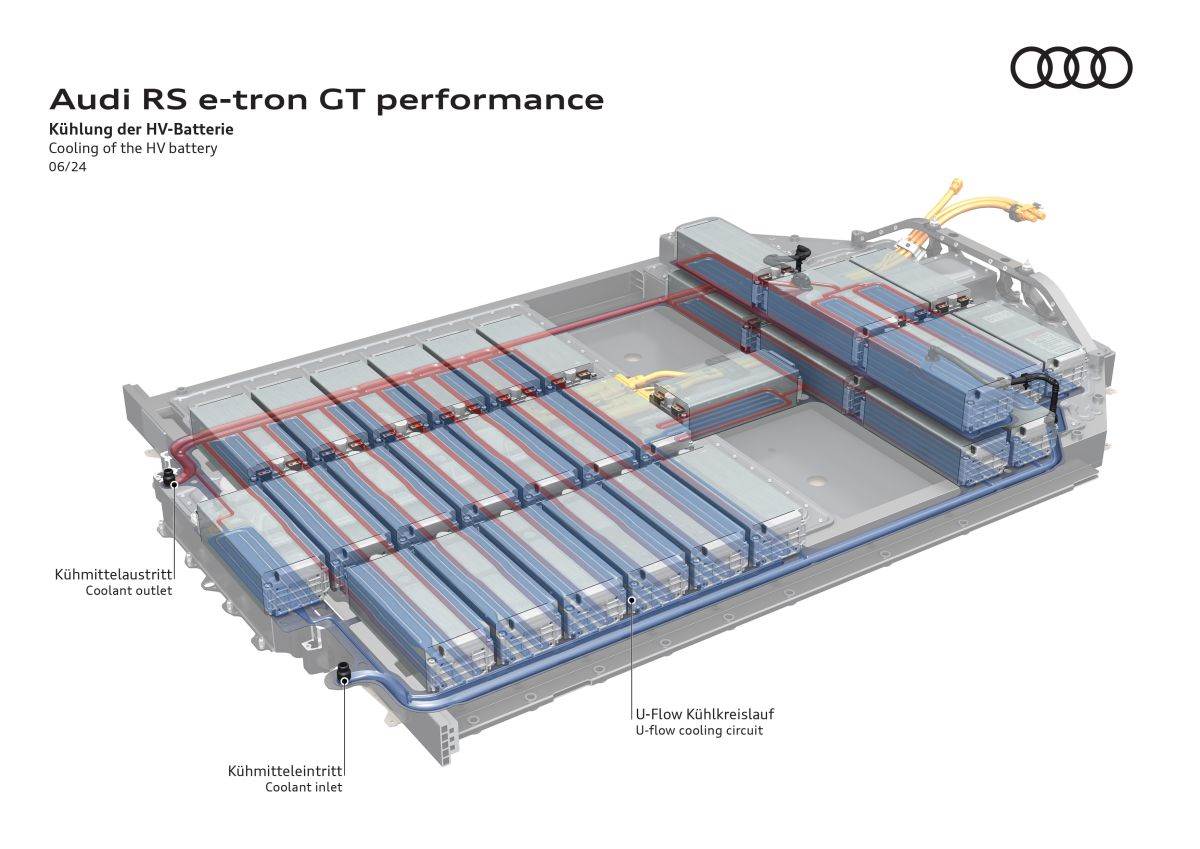 Audi E-Tron GT 2025 _ sistem vodenog hlađenja _ Foto Audi (10).jpg 