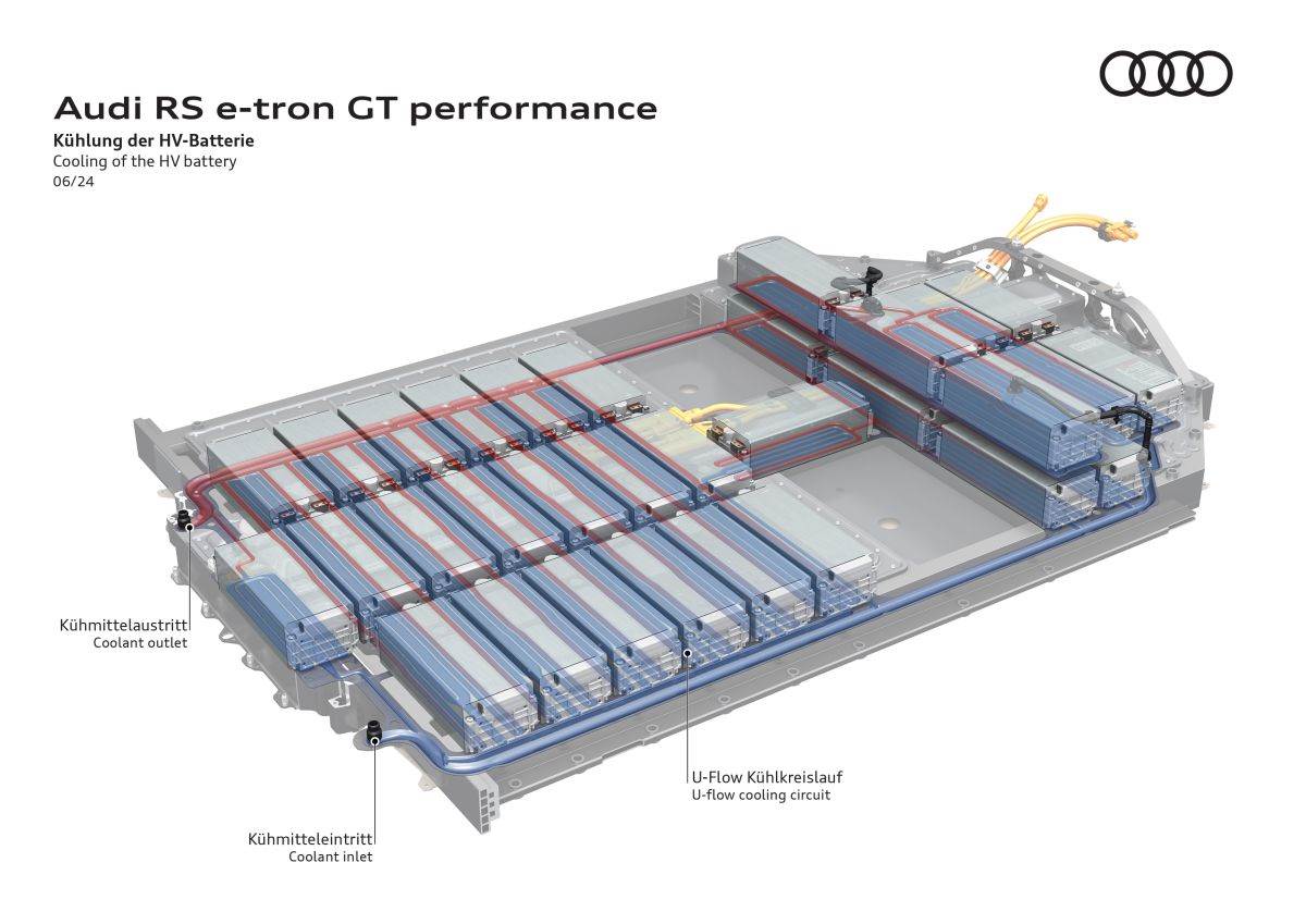 Audi E-Tron GT 2025 _ sistem vodenog hlađenja _ Foto Audi (10).jpg   Audi E-Tron GT 2025 _ sistem vodenog hlađenja _ Foto Audi (10).jpg