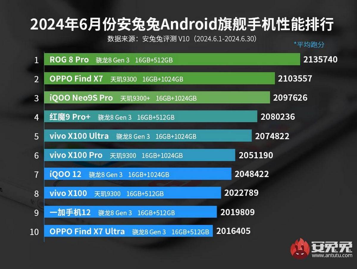 Antutu top lista   Antutu top lista